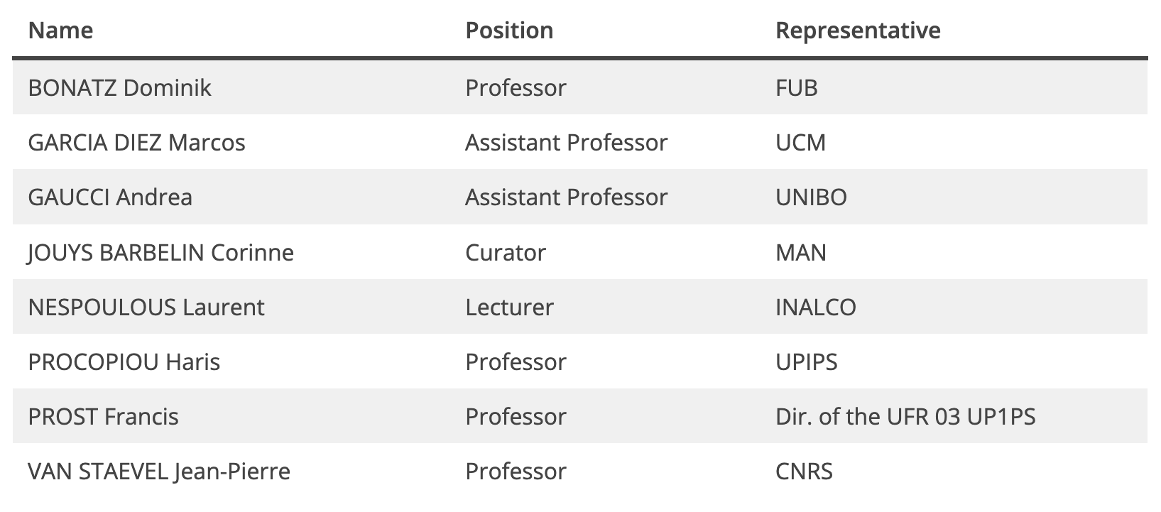 Committee M1 2022