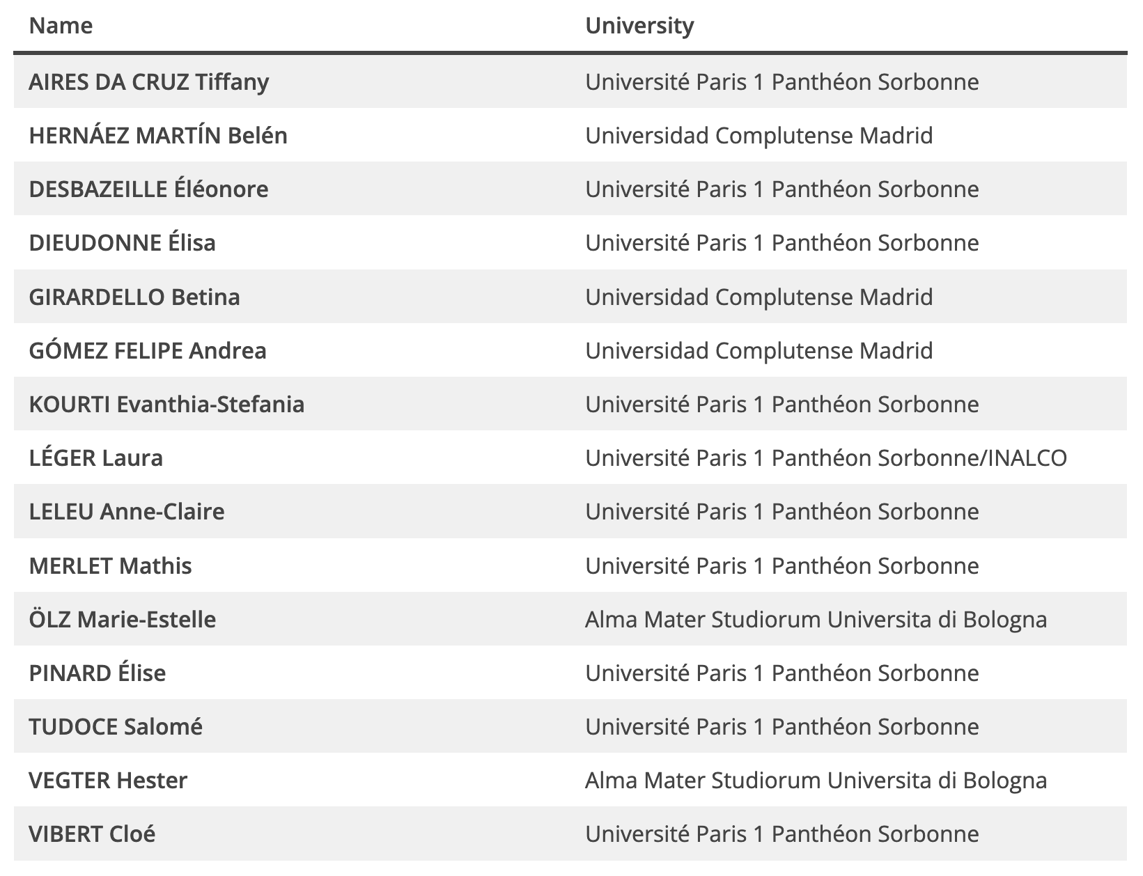 Applicants selected M1 2022